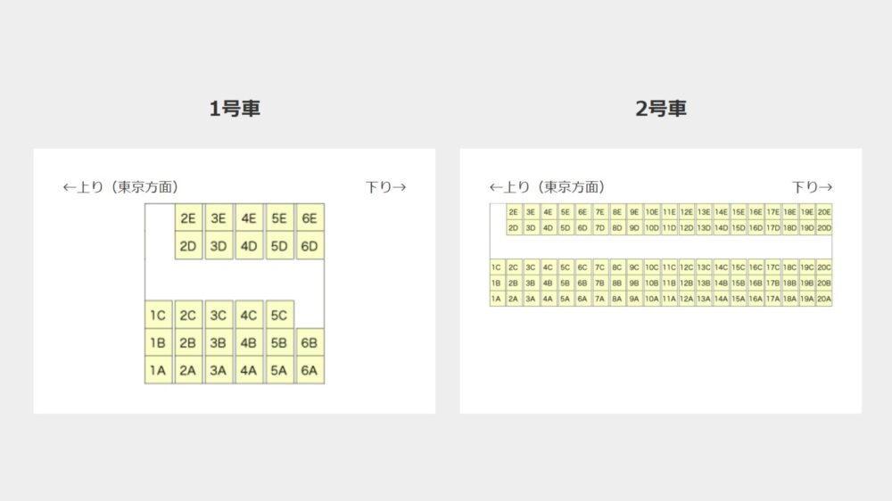 はやぶさ座席表1号と2号