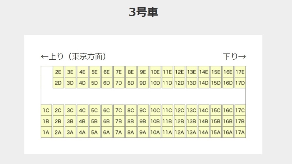 はくたか号の3号車座席表