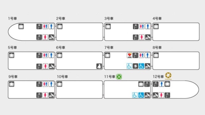 E7系編成表
