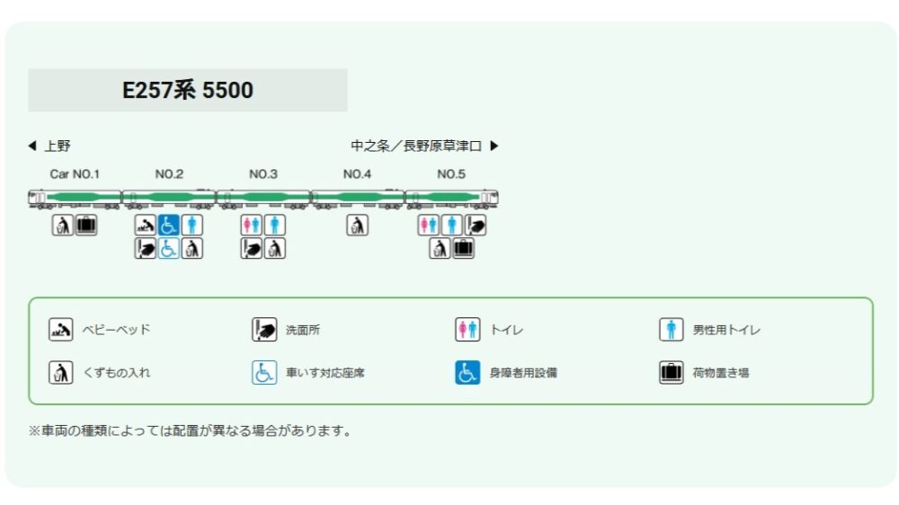 特急草津・四万の編成表
