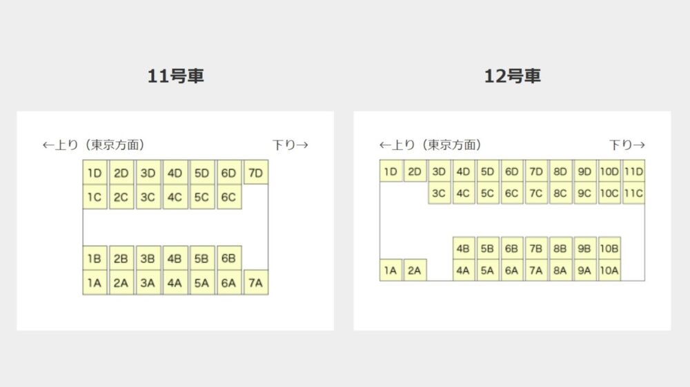 E8系の座席表