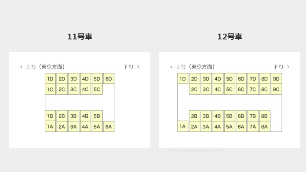 秋田新幹線こまち号の座席表