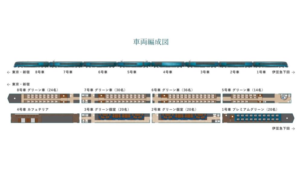 サフィール踊り子の編成図