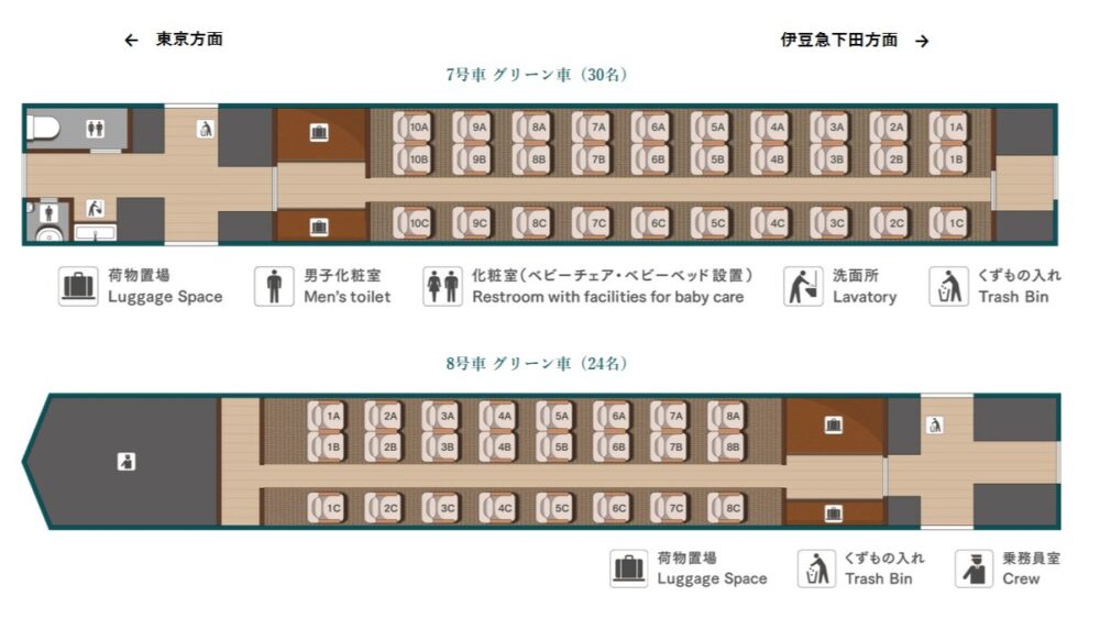 7号車と8号車の座席表